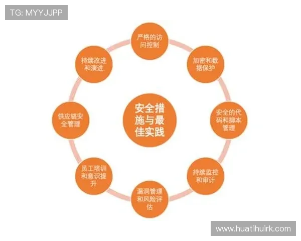 华体会hth体育安全保障体系建设确保用户信息和资金安全的实践措施 华体会hth体育安全保障体系建设确保用户信息和资金安全的实践措施