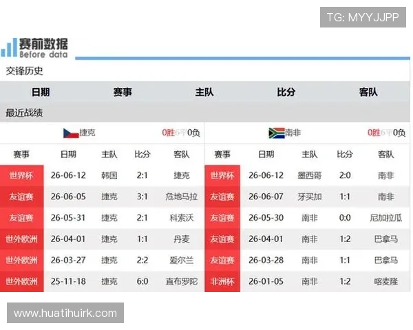 捷克与南非在世界杯历史上的比赛比分统计及关键比赛分析